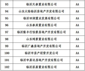 臨沂人必看 239家房地產開發商信用公示,哪個最靠譜