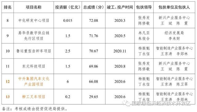 臨沂經濟技術開發區2020年大比武擂臺賽活動考核成績通報