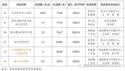 臨沂經濟技術開發區2020年大比武擂臺賽活動考核成績通報